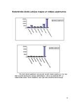 Referāts 'Mazo un vidējo uzņēmumu raksturojums Latvijā', 10.