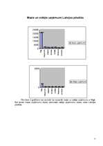 Referāts 'Mazo un vidējo uzņēmumu raksturojums Latvijā', 11.