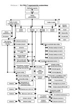 Referāts 'SIA "PBLC" vadīšana mainīgās ārējās vides apstākļos', 35.
