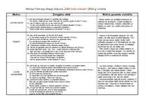 Referāts 'Mārtiņa Freimaņa dzejoļu krājuma "Zālīte truša dvēselei" analīze', 2.