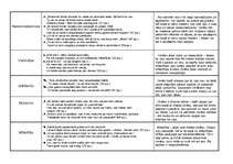 Referāts 'Mārtiņa Freimaņa dzejoļu krājuma "Zālīte truša dvēselei" analīze', 3.