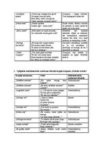 Konspekts 'Aspazijas dzejoļu krājuma "Dvēseles krēsla" analīze', 3.