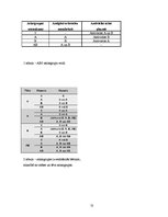 Referāts 'Asinsgrupas un asins pārliešana', 13.