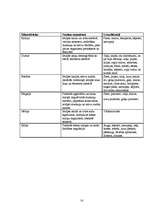 Referāts 'Veselīgs uzturs ikvienam', 14.