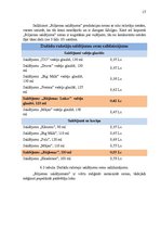 Referāts 'Uzņēmuma "Rūjienas saldējums" tirgus izpēte', 15.