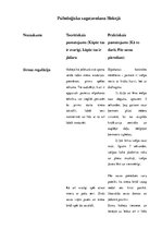 Konspekts 'Psiholoģiskā sagatavošana hokejā', 1.