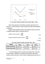 Diplomdarbs 'SIA "Gelato" finanšu stāvokļa analīze un bankrotēšanas iespējamības izvērtēšana', 46.