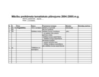 Konspekts 'Tematiskais plānojums sportā pamatskolai', 1.