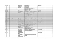 Konspekts 'Tematiskais plānojums sportā pamatskolai', 2.