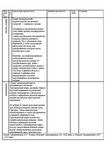 Konspekts 'Музыкальные эпохи', 1.