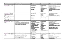 Konspekts 'Музыкальные эпохи', 5.