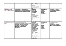 Konspekts 'Музыкальные эпохи', 6.