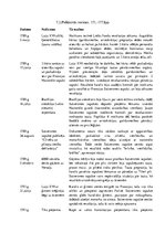 Konspekts 'Franču revolcijas norise', 1.