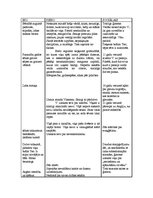 Referāts 'Vinsenta Van Goga biogrāfijas analīze pēc biopsihosociālā modeļa', 11.