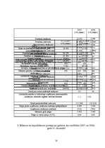 Referāts 'Bankas "X" kredītpolitika un kredītportfeļa stāvoklis', 24.