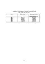 Referāts 'Bankas "X" kredītpolitika un kredītportfeļa stāvoklis', 28.