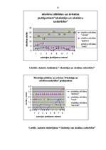 Referāts 'Skolas mācību vides ietekme uz bērna personības attīstību sākumskolā', 41.
