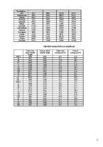 Referāts 'Tūrisms', 12.