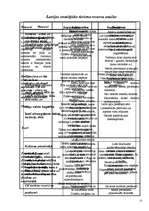 Referāts 'Tūrisms', 13.