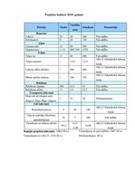 Referāts 'Topošo un jauno vecāku klubiņš Jelgavā', 10.