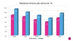 Prezentācija 'Bezdarba problēmas Latvijā', 11.