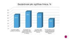 Prezentācija 'Bezdarba problēmas Latvijā', 13.