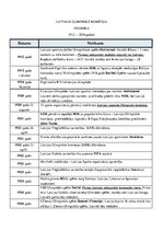 Konspekts 'Hronoloģiskā secība Latvijas sportistu dalībai olimpiskajās spēlēs', 1.