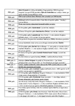 Konspekts 'Hronoloģiskā secība Latvijas sportistu dalībai olimpiskajās spēlēs', 2.