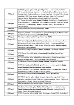 Konspekts 'Hronoloģiskā secība Latvijas sportistu dalībai olimpiskajās spēlēs', 4.