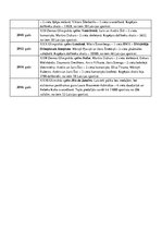 Konspekts 'Hronoloģiskā secība Latvijas sportistu dalībai olimpiskajās spēlēs', 5.