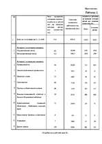 Referāts 'Рынок труда', 20.