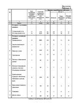 Referāts 'Рынок труда', 21.