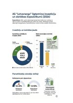 Konspekts 'Ilgtermiņa ieguldījumu uzskaite, kontrole un to izmantošanas analīze uzņēmumā “A', 32.