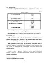 Referāts 'Investīcijas, to veidi un būtība', 6.