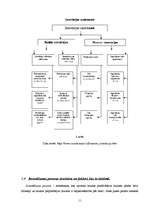 Referāts 'Investīcijas, to veidi un būtība', 11.