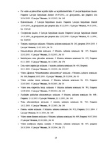 Referāts 'Tieslietu ministrija', 28.