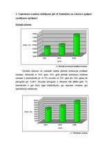 Referāts 'AS "Aldaris" peļņu ietekmējošo ekonomisko faktoru analīze par periodu no 2004. l', 3.