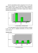 Referāts 'AS "Aldaris" peļņu ietekmējošo ekonomisko faktoru analīze par periodu no 2004. l', 4.