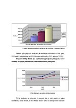 Referāts 'AS "Aldaris" peļņu ietekmējošo ekonomisko faktoru analīze par periodu no 2004. l', 7.