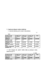 Referāts 'AS "Aldaris" peļņu ietekmējošo ekonomisko faktoru analīze par periodu no 2004. l', 11.