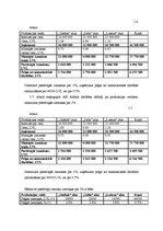 Referāts 'AS "Aldaris" peļņu ietekmējošo ekonomisko faktoru analīze par periodu no 2004. l', 14.