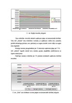 Referāts 'AS "Aldaris" peļņu ietekmējošo ekonomisko faktoru analīze par periodu no 2004. l', 15.