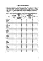 Referāts 'Tūrisms', 11.