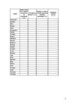 Referāts 'Tūrisms', 12.