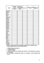 Referāts 'Tūrisms', 13.