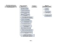 Biznesa plāns 'Создание завода', 7.