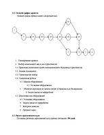 Biznesa plāns 'Создание завода', 8.