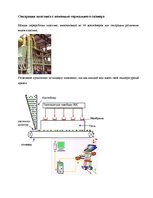 Biznesa plāns 'Создание завода', 15.