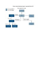 Biznesa plāns 'Создание завода', 19.