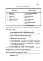 Referāts 'Motivācijas sistēma lielveikalā "L"', 11.